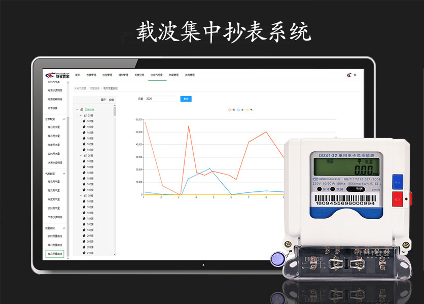 載波集中抄表系統是什么？具有什么優勢？—老王說表