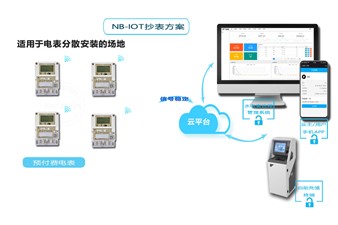 老王說表之-費控智能電表是啥東東？