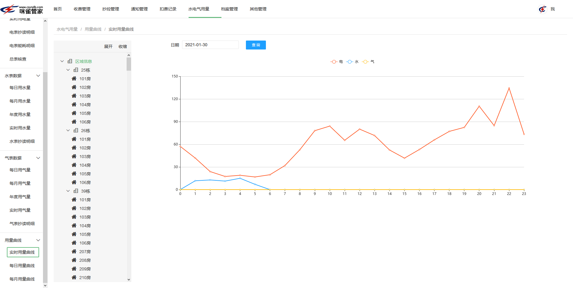 園區(qū)能耗系統(tǒng)